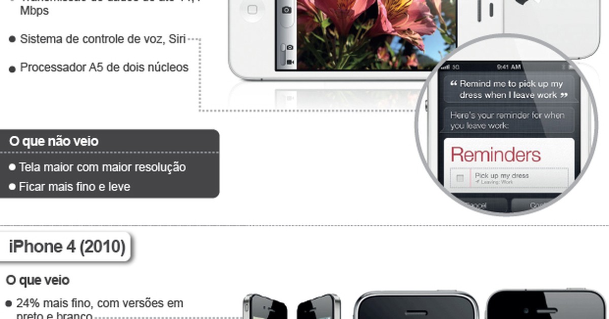 G1 - Com iPhone 5S, Apple pode elevar uso de biometria em smartphones ...