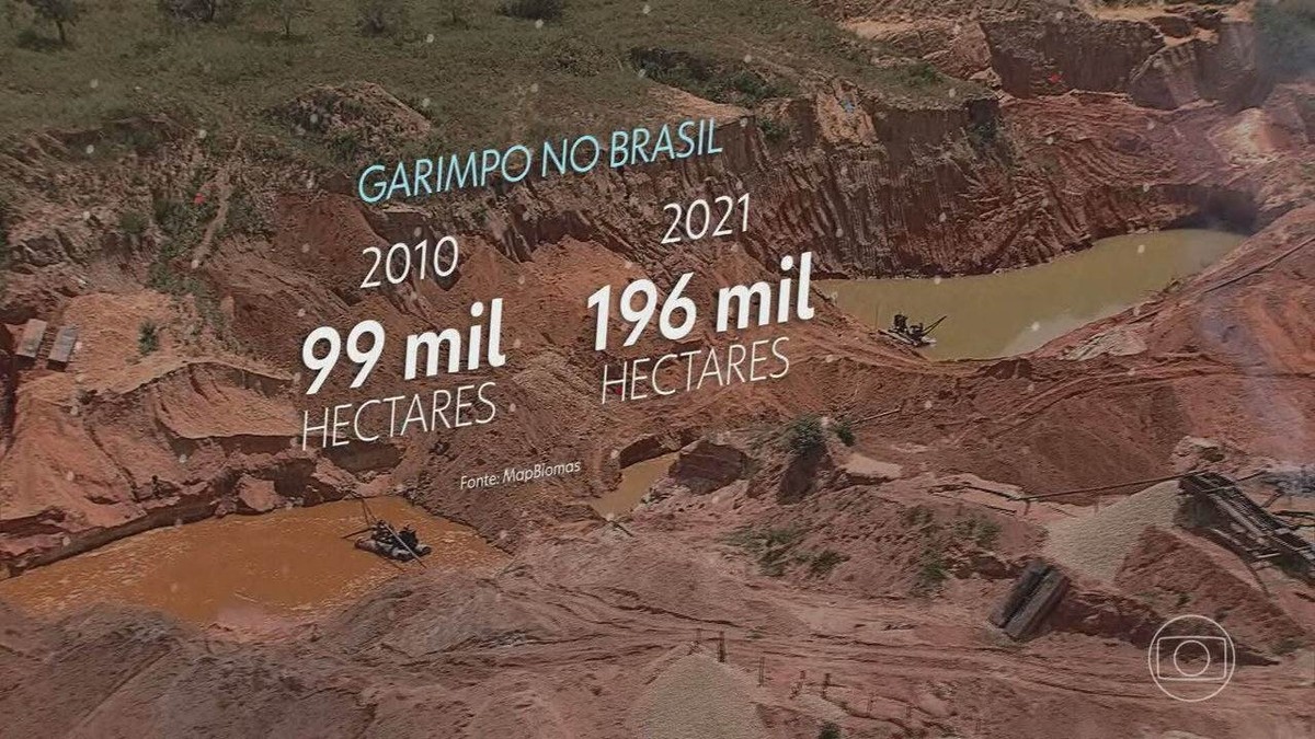Áreas de garimpo superam as da mineração industrial no Brasil, mostra estudo 