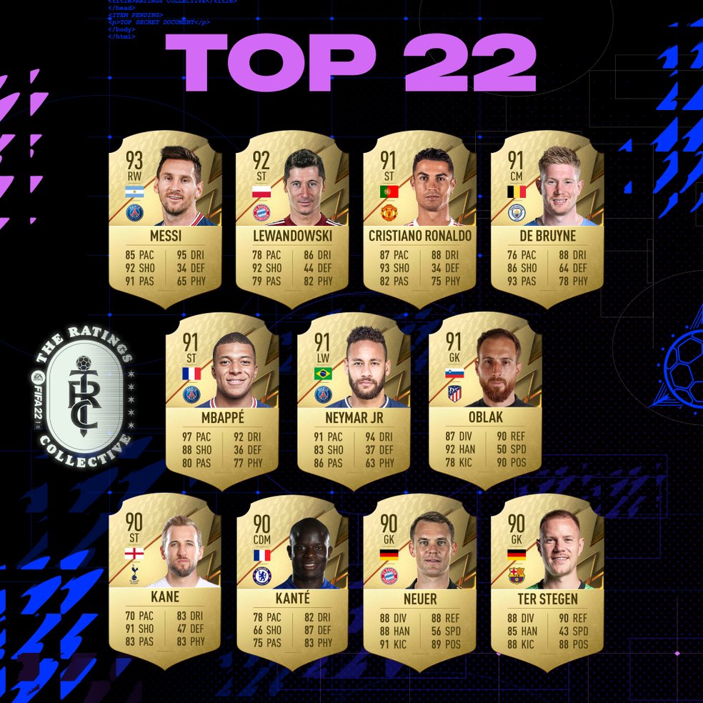 Qual é o melhor MC da FIFA?