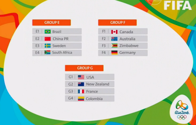 Grupos Olimpíadas torneio feminino (Foto: Reprodução)