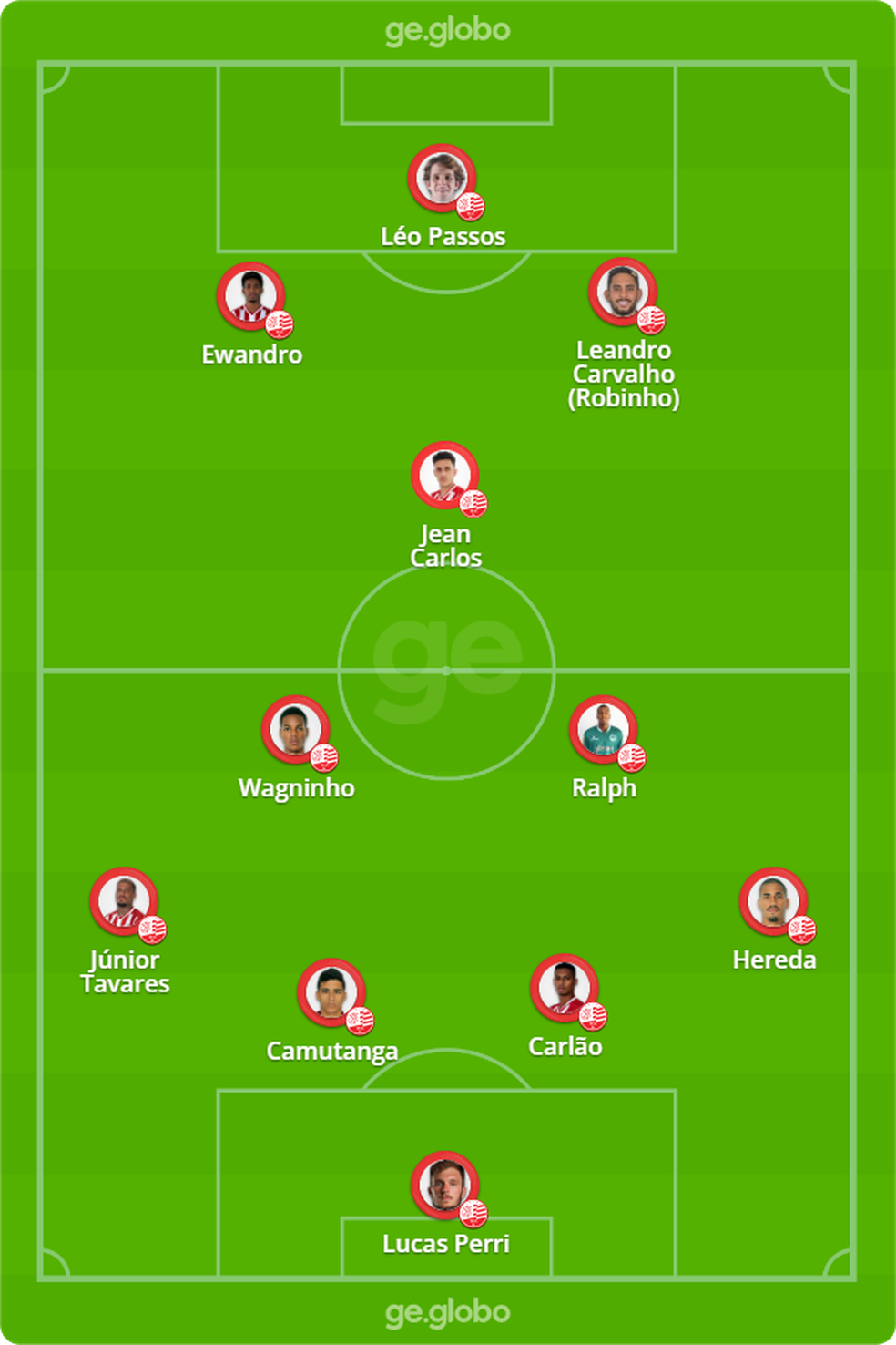 Prov�vel escala��o do N�utico � Foto: Arte ge