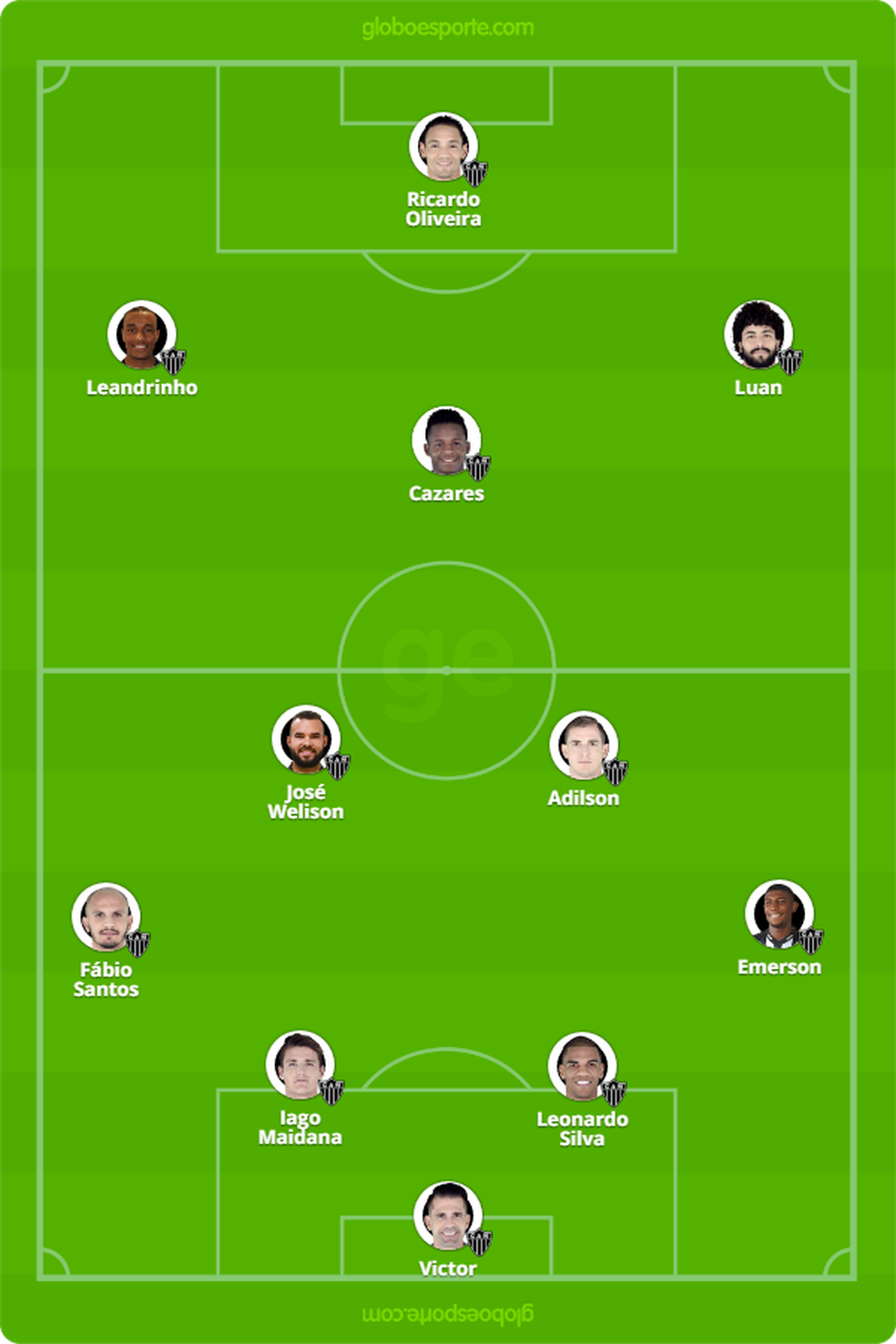 Provável Atlético-MG para encarar o São Paulo (Foto: Infografia)