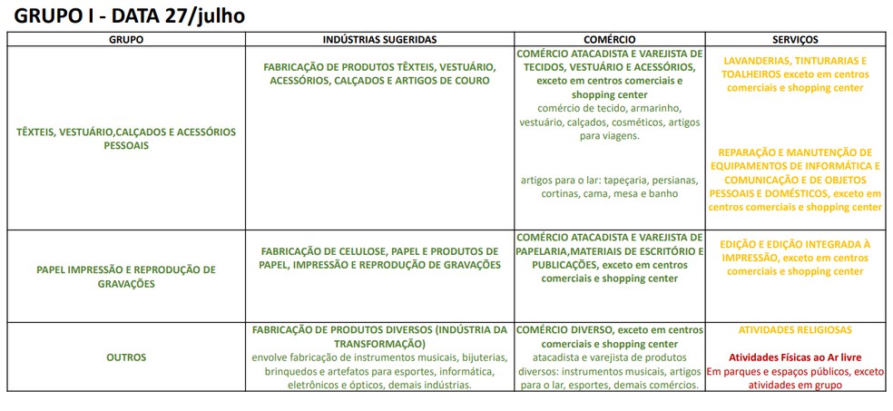 Cronograma da retomada das atividades econômicas no Piauí - Grupo I — Foto: Divulgação