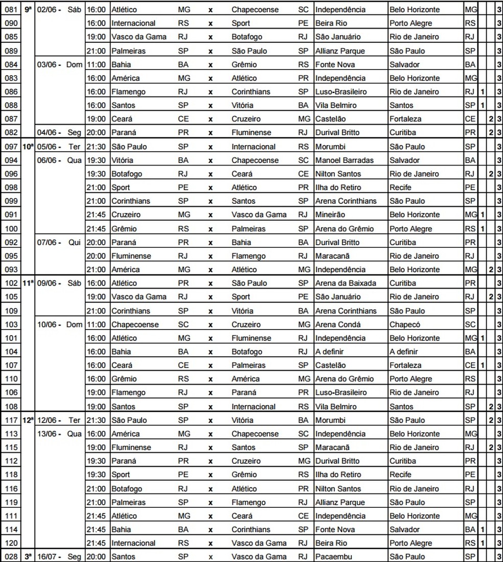 Tabela desmembrada do Campeonato Brasileiro 2018 (Foto: Reprodução)