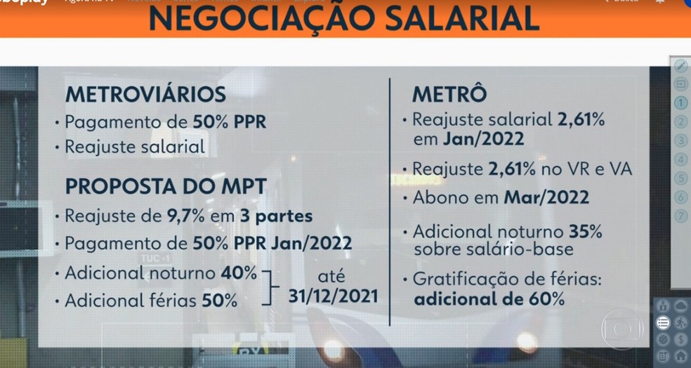 Reivindicações dos metroviários de SP e proposta feita pelo governo de SP para a categoria. — Foto: Reprodução/TV Globo 