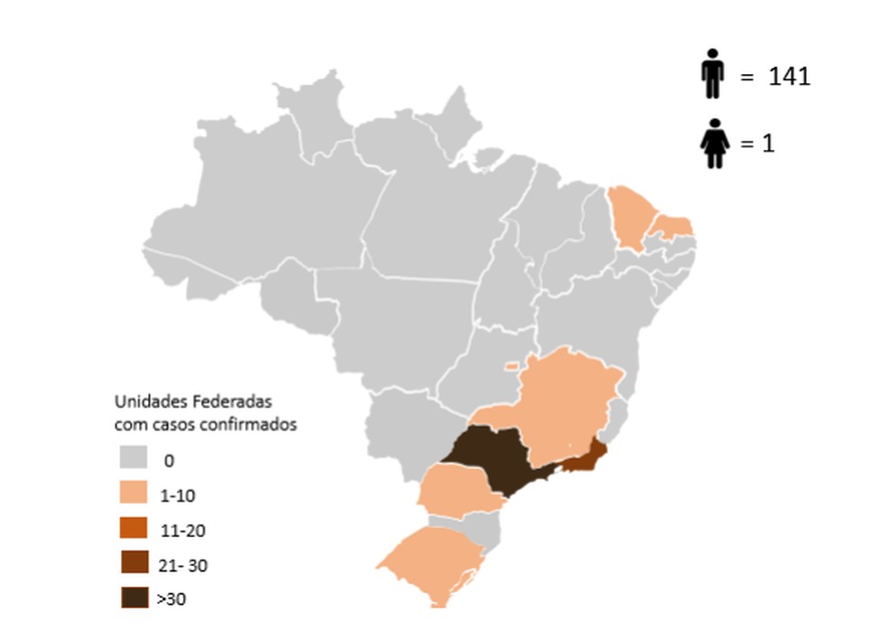Distribuição dos casos confirmados de monkeypox no Brasil. — Foto: Ministério da Saúde/Divulgação