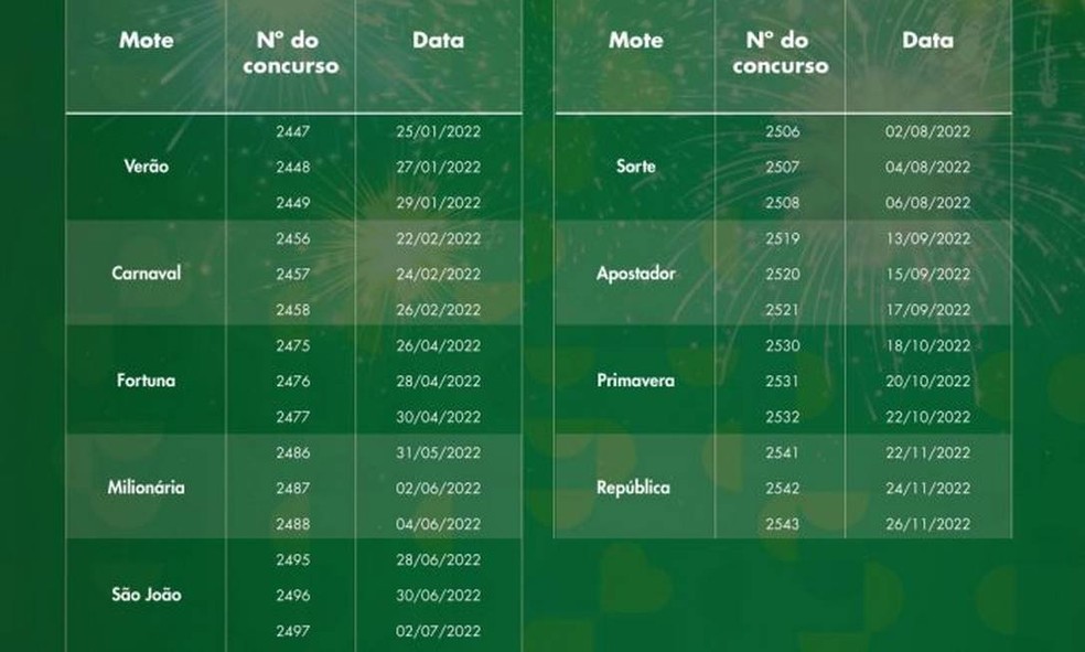 Confira as mega-senas das loterias da Caixa &mdash; Foto: Reprodu&ccedil;&atilde;o Caixa