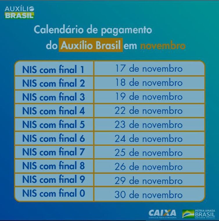 Calendário dos pagamentos do Auxílio Brasil (Foto: Arte/Agência Brasil)