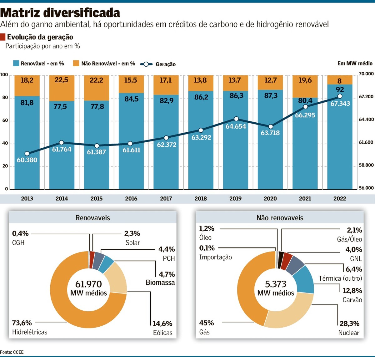 Um Exemplo De Fonte De Energia Renovável