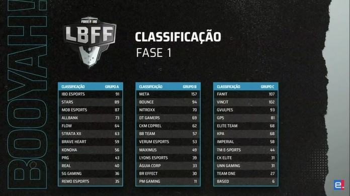 Classificação Tabela Da Série B 2020 / Tabela Do Brasileirao Serie B 2020 Hoje 18Âª Rodada ...