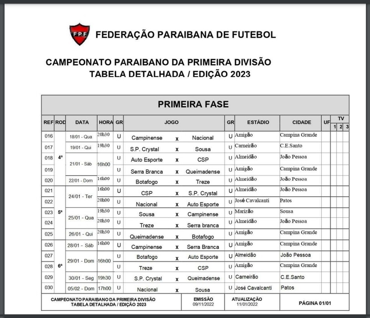 FPFPB detalha a tabela de mais três rodadas do Campeonato Paraibano campeonato paraibano ge