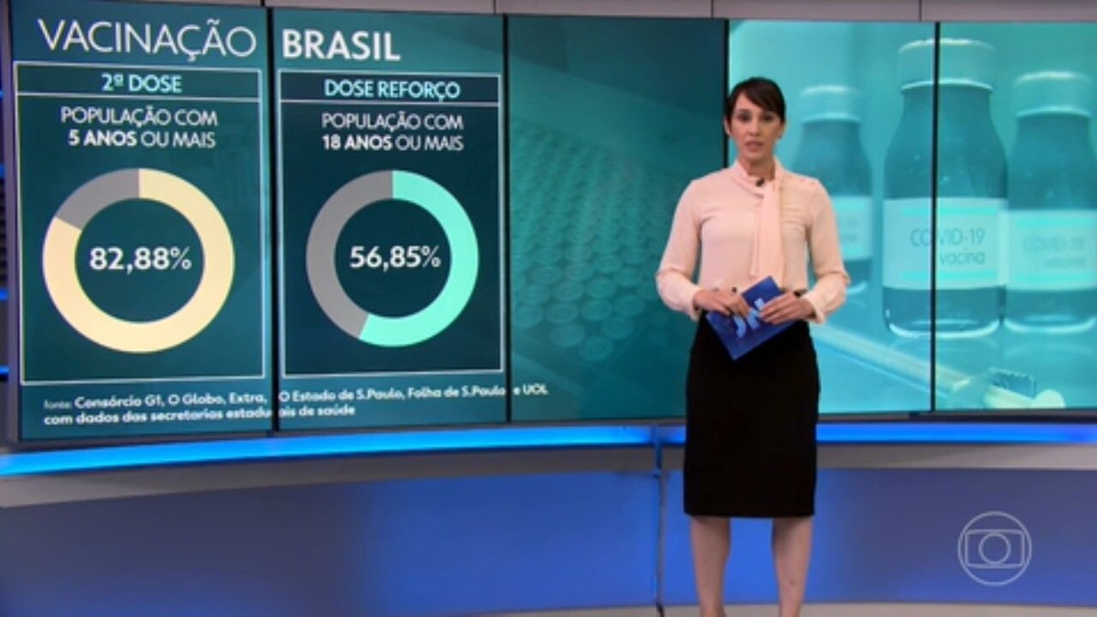 Média móvel de casos de Covid está em alta de 27% no Brasil