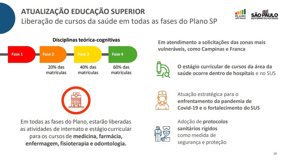 Atualização das regras para atividades presenciais de cursos da área da saúde. — Foto: Divulgação/Governo de SP