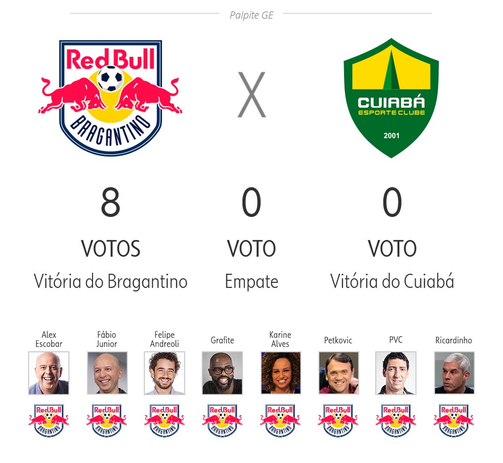 palpite ge veja as apostas de apresentadores e comentaristas para a 10ª rodada do brasileirao brasileirao serie a ge