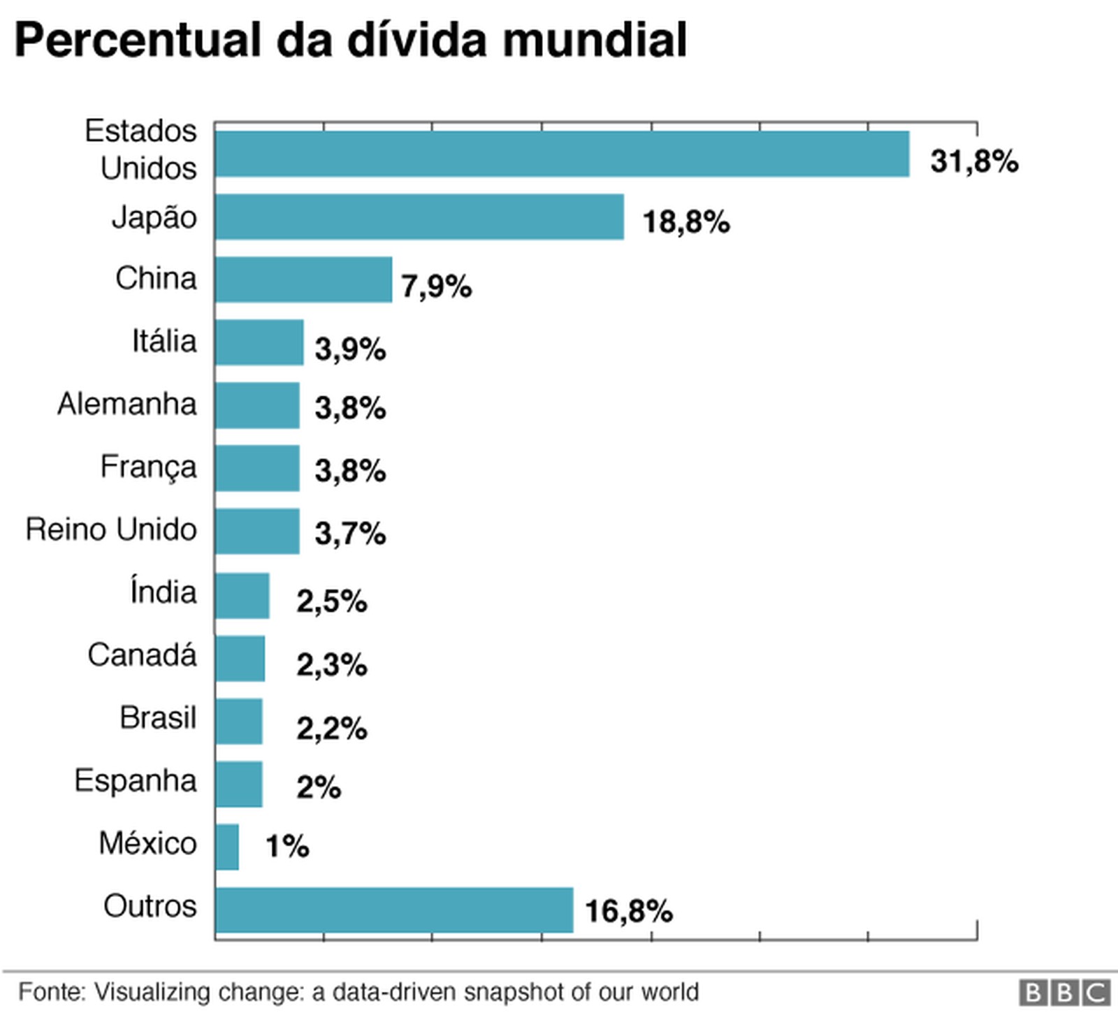 6-grafico-do-percentual-da-divida-mundial-por-pais.jpeg