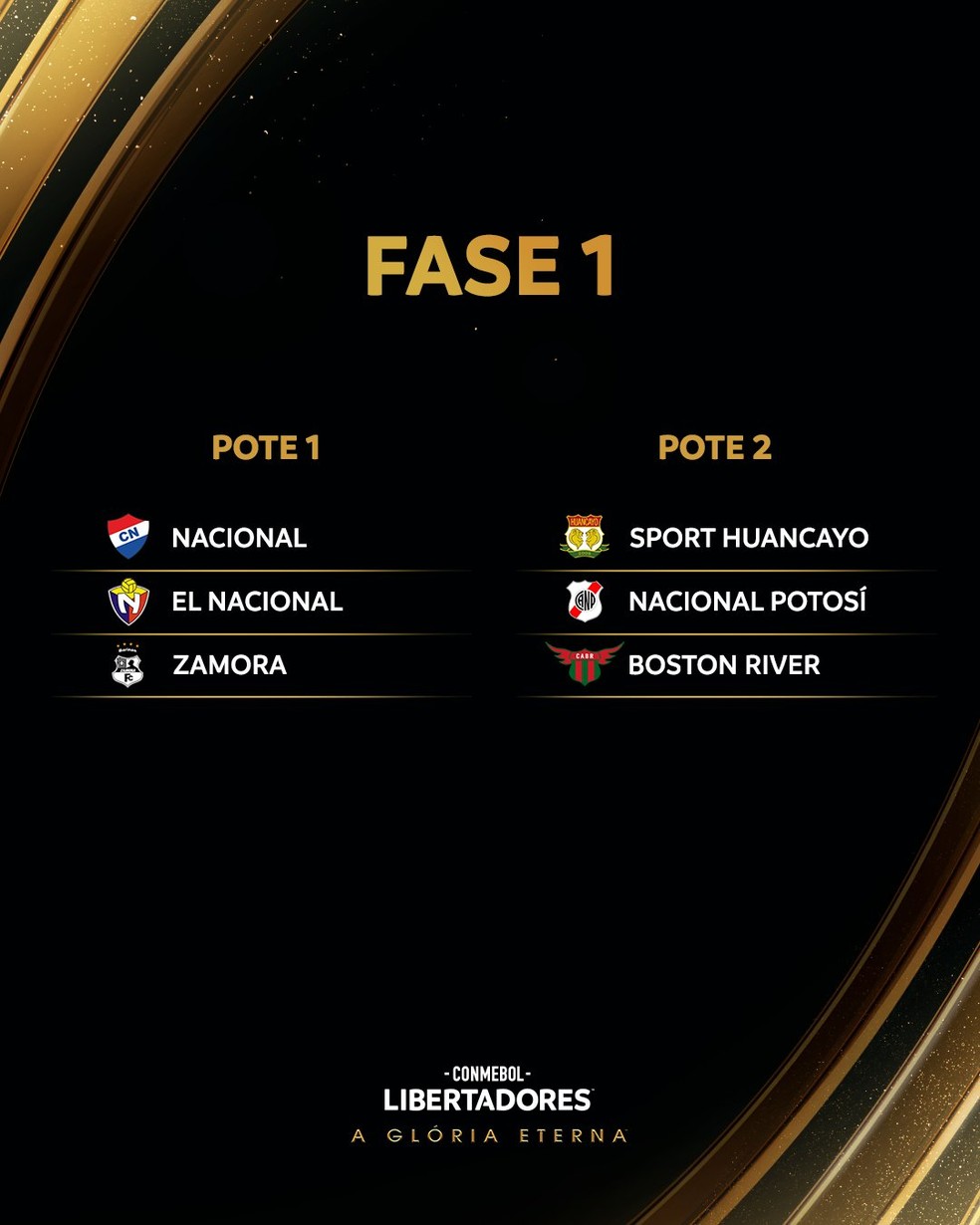 Potes da primeira fase preliminar da Libertadores — Foto: Reproduo