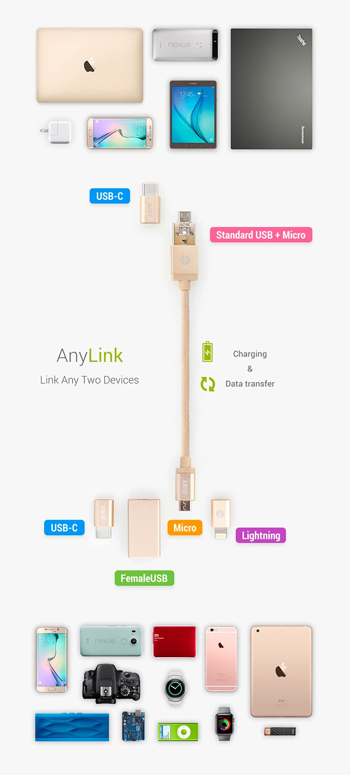 AnyLink é um cabo revolucionário (Foto: Divulgação/AnyLink)
