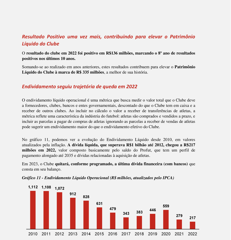 Confira resumo dos resultados financeiros do Flamengo (página 4) — Foto: ge