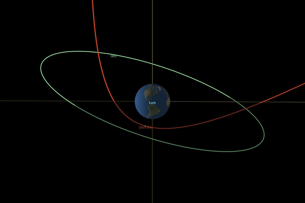 Trajetória estimada pela Nasa do asteroide 2023 BU. — Foto: NASA/JPL-Caltech/ AP