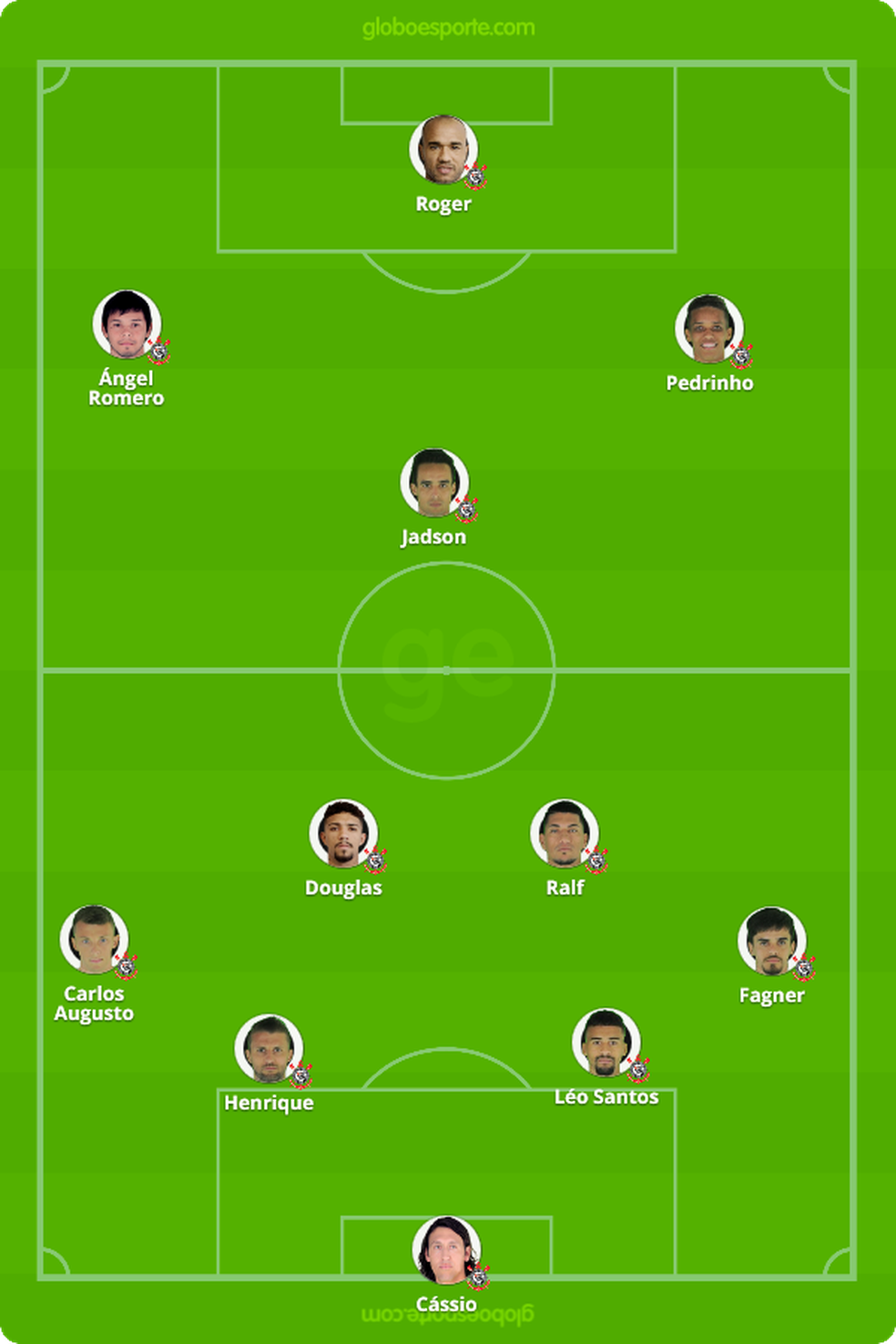 ProvÃ¡vel escalaÃ§Ã£o do Corinthians contra o VitÃ³ria â Foto: GloboEsporte.com