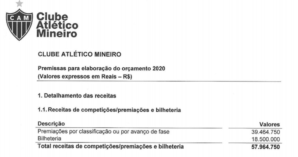 Parte do orçamento do Atlético para 2020, com quase R$ 40 milhões em premiações — Foto: Reprodução