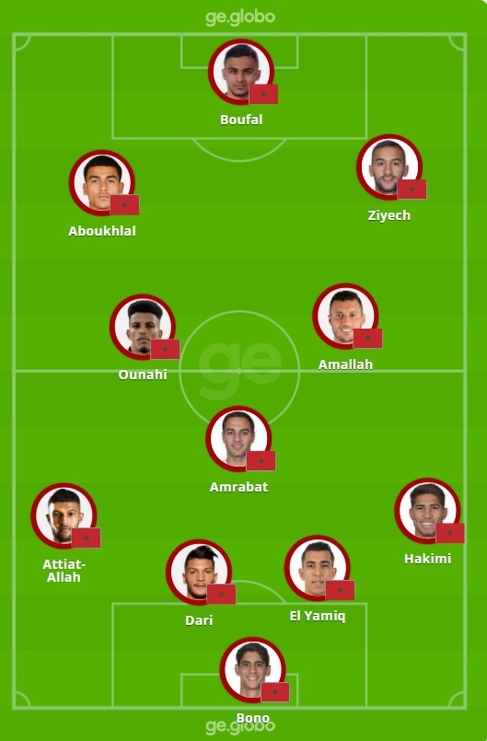 Provável escalação de Marrocos contra Croácia — Foto: Infoesporte/ge