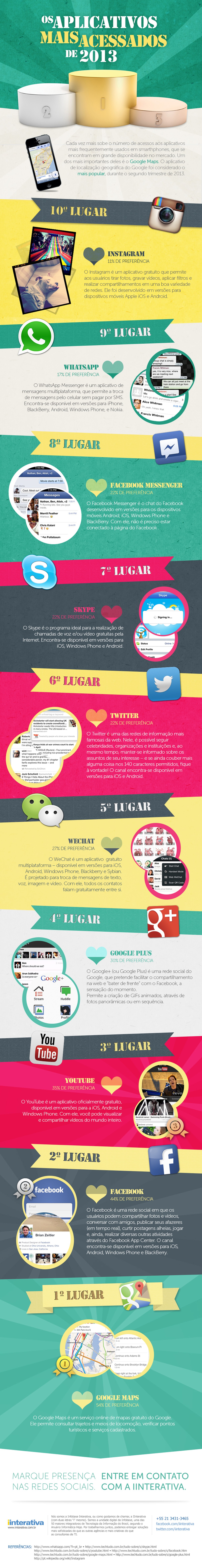 Infográfico mostra ranking dos 10 apps mais usados de 2013 | Notícias ...