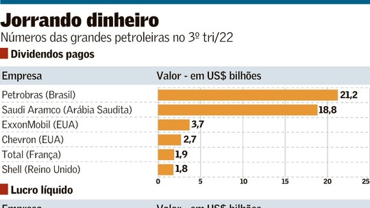 Petrobras, Petrosudeste, vaca leiteira do pré-sal...