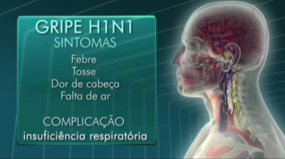 Sintomas H1N1 (Foto: Reprodução/ Inter TV)