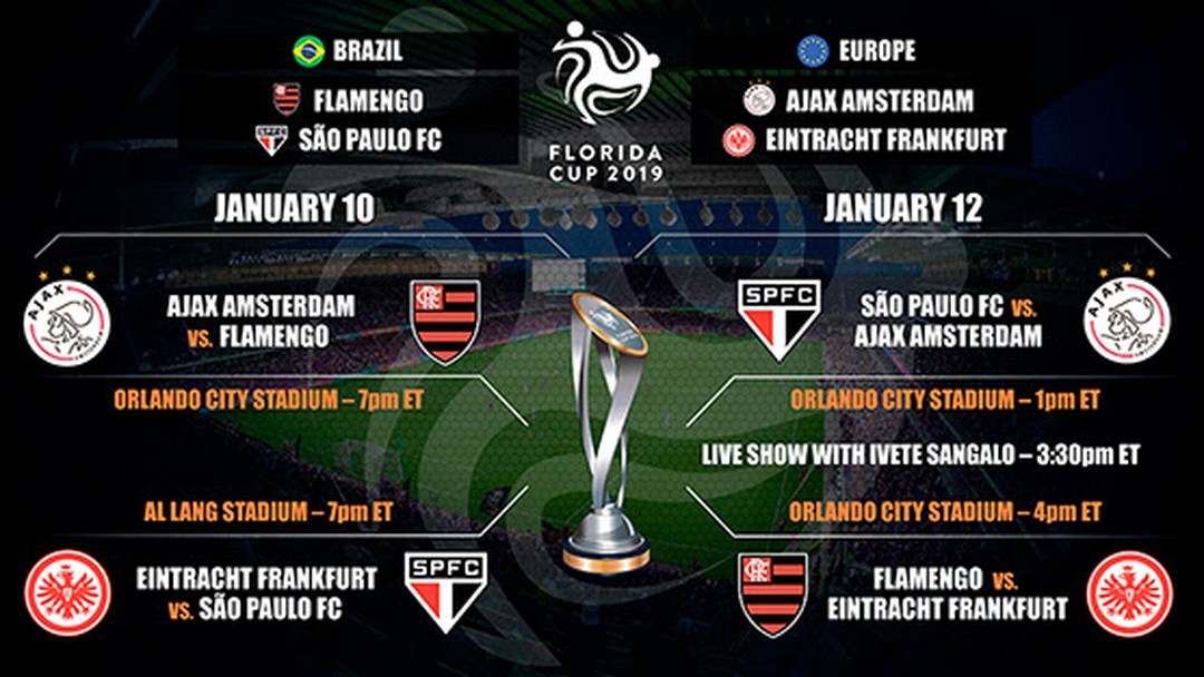 Tabela Torneio Da Florida Ge Torneio Da Florida Ge