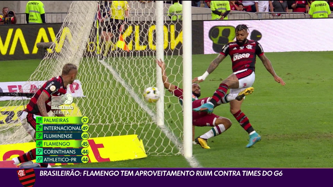 Aproveitamento ruim contra times de G-6 diminui chance de título do Flamengo no Brasileirão