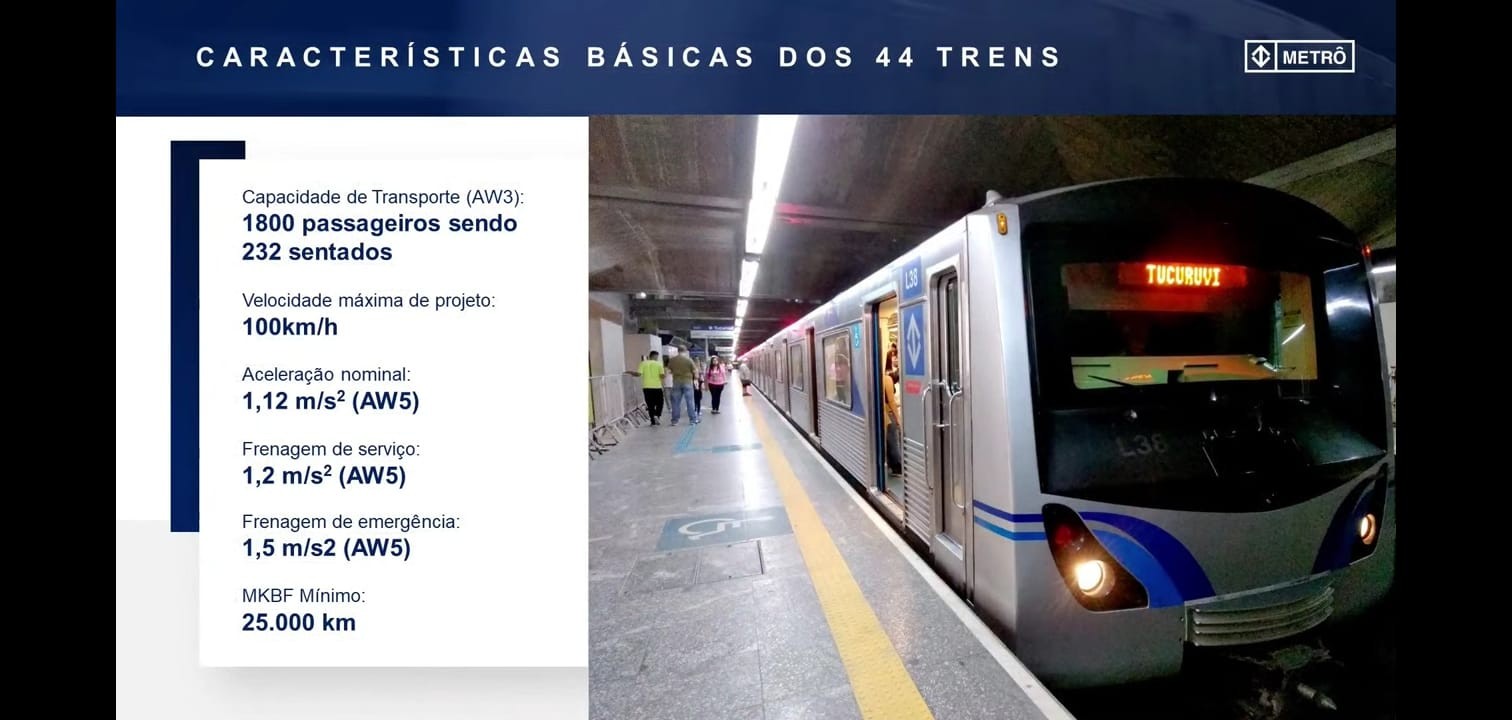 
Novos trens da Linha 2- Verde do Metrô de SP vão ser automáticos e com entradas USB