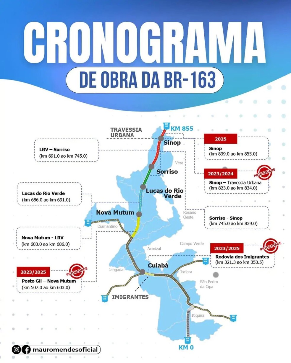 Ilustração mostra principais pontos das obras na BR-163 — Foto: Mauro Mendes/Divulgação/Redes sociais