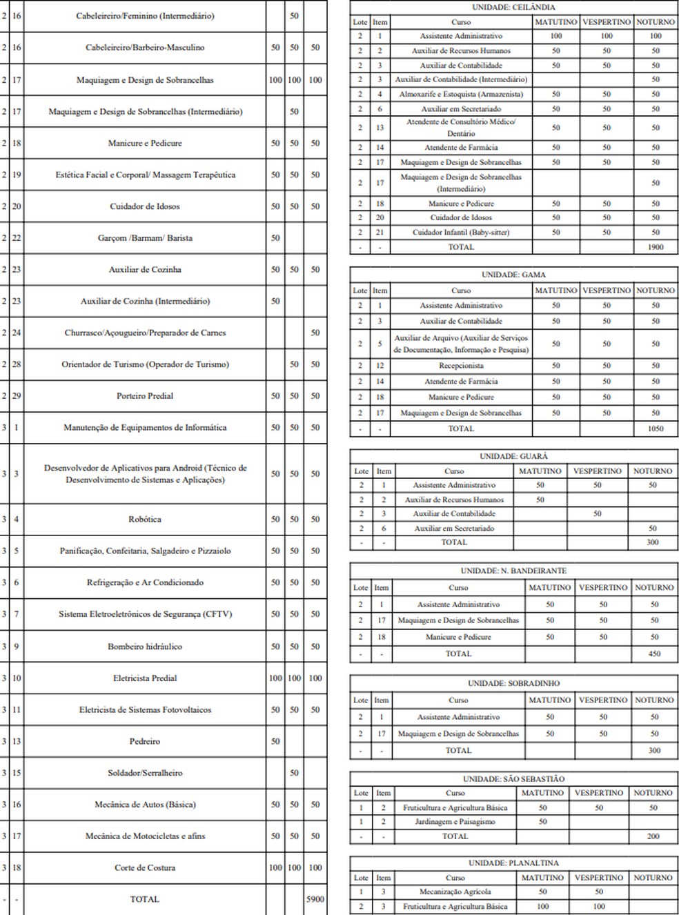 Mais vagas para o Plano Piloto e outras Regiões Administrativas — Foto: Diário Oficial do DF