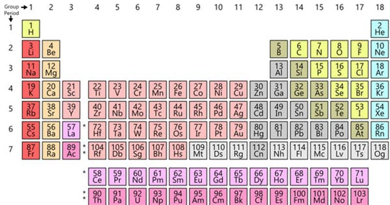 A tabela periÃ³dica separa elementos em colunas e linhas de acordo com suas propriedades quÃ­micas e fÃ­sicas (Foto: Wikimedia Commons)