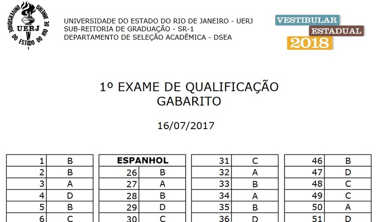 Confira o gabarito do 1º exame de qualificação do vestibular da Uerj ...