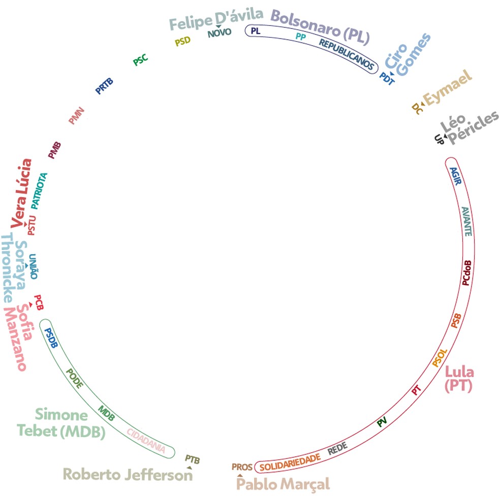 Ligações, nos estados, dos partidos da chapa de Vera Lúcia à Presidência — Foto: Kayan Albertin/Arte g1