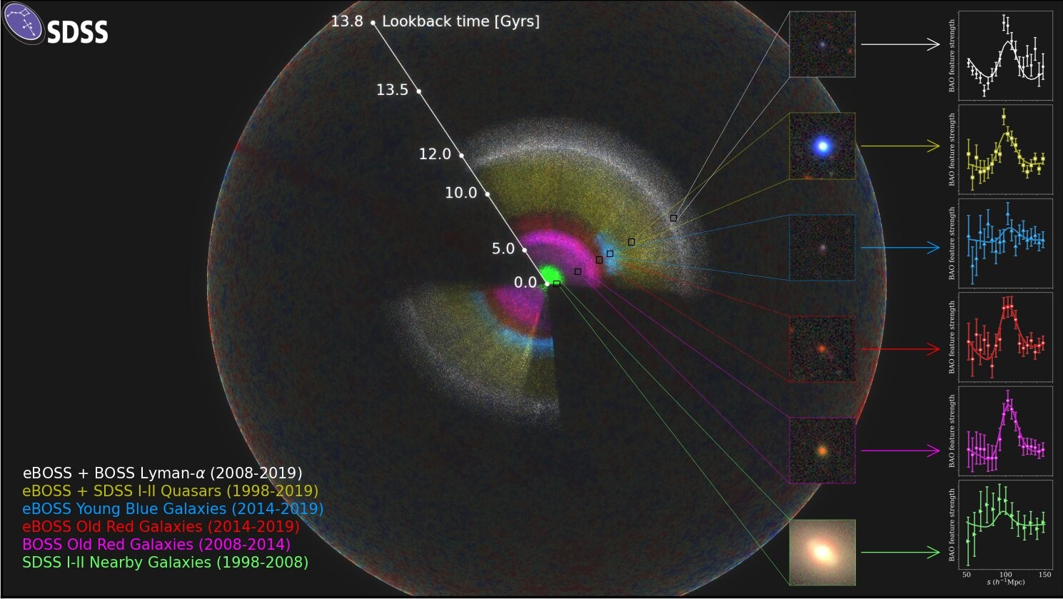 Maior Mapa 3d Do Universo é Disponibilizado Após 20 Anos De Pesquisas Revista Galileu Espaço 1611