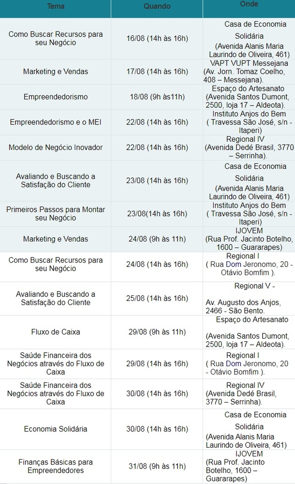 Fortaleza tem série de palestra para empreendedores (Foto: Reprodução)