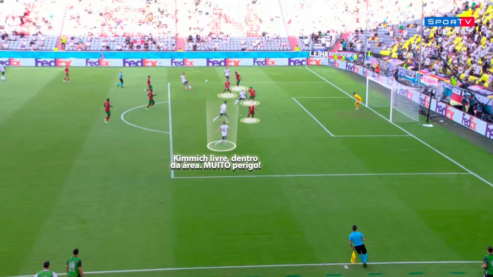 Virada de jogo faz Kimmich ficar livre no segundo gol — Foto: Reprodução