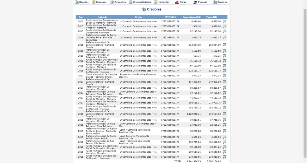 Empresa que segundo MPF e PF era comandada por Renana Maracajá recebeu mais de R$ 3,5 milhões de prefeituras da Paraíba — Foto: Reprodução/Sagres