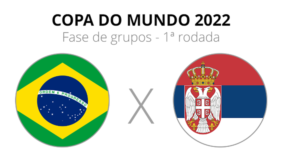 Brasil x Sérvia: onde assistir, horário do jogo e escalações | Copa do  Mundo | ge