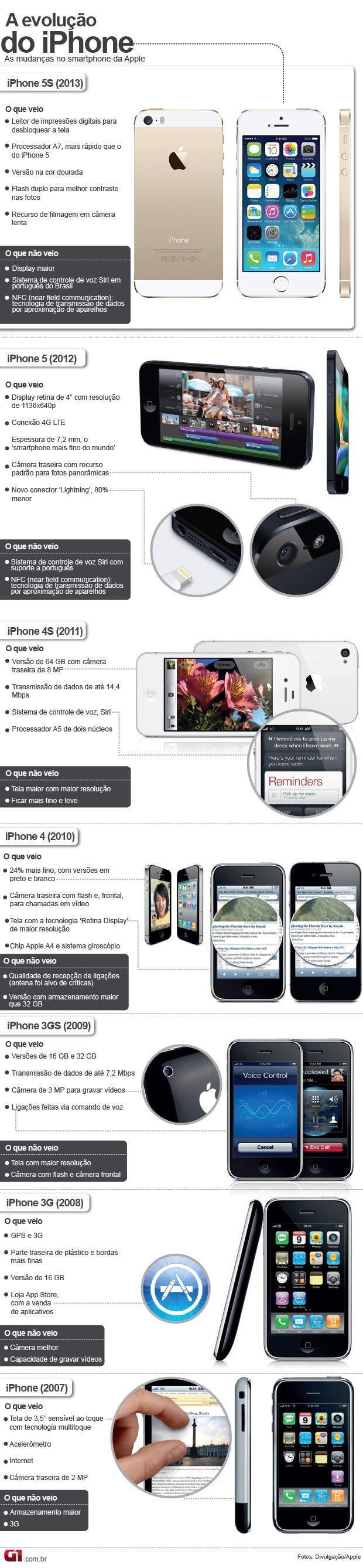 Lançamento do iPhone 5c e 5s - 21/11/2013 - Tec - Fotografia - Folha de  S.Paulo