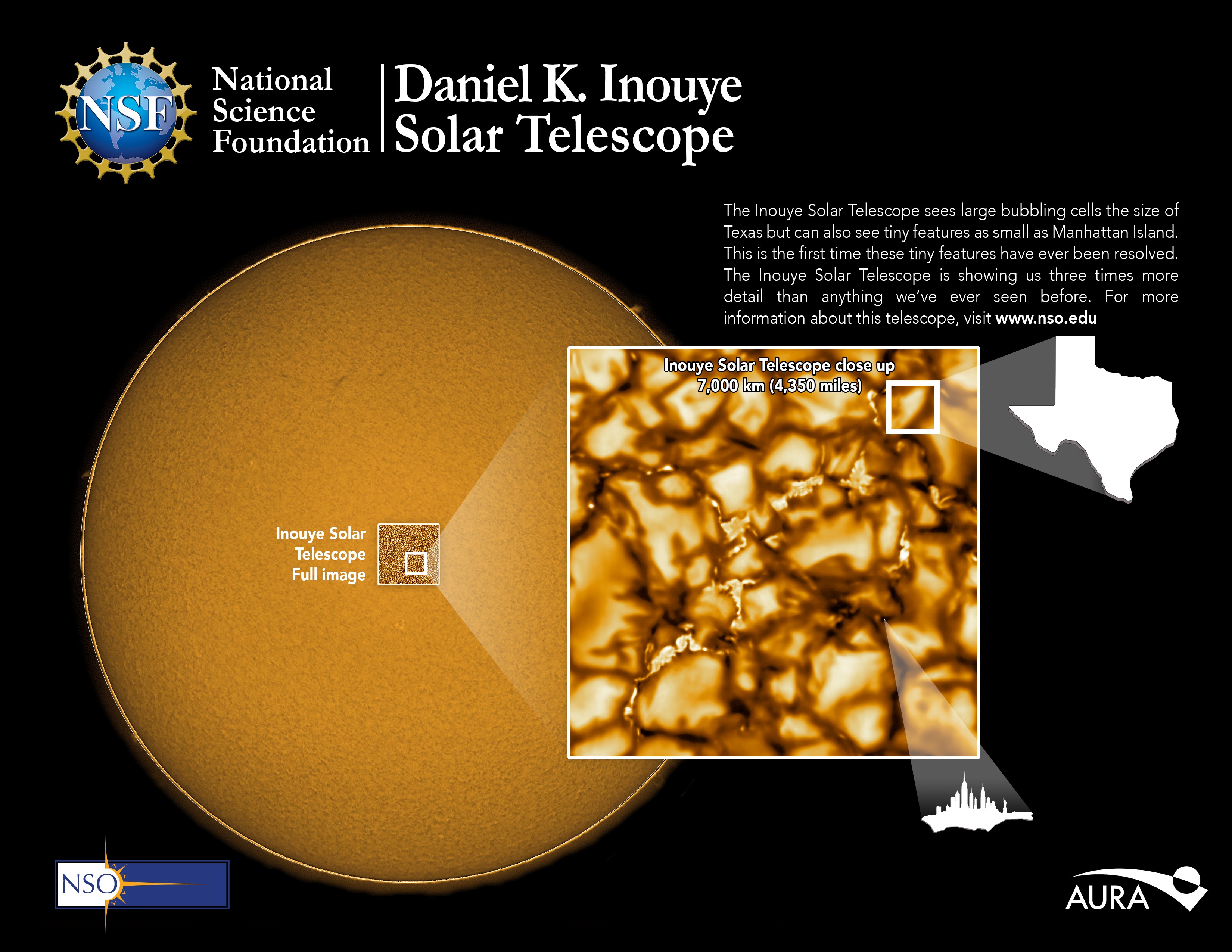 Ilustração da NSF compara cada placa de superfície solar com o tamanho do estado do Texas, nos Estados Unidos (Foto: NSO/AURA/NSF)