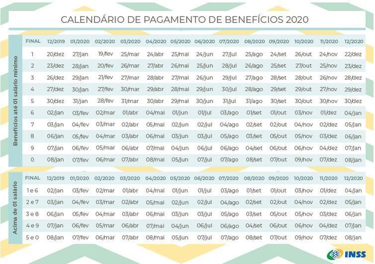 Calendário de pagamento de 2020 do INSS está disponível para consulta  (Foto: Divulgação/INSS)