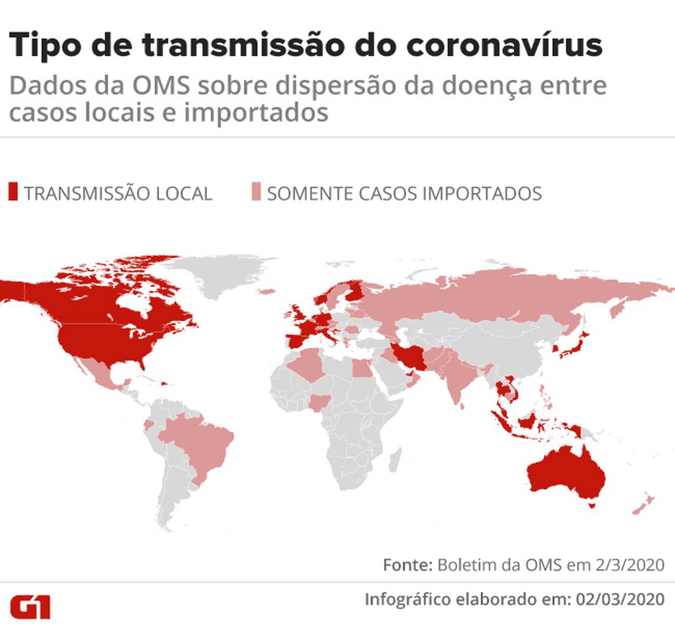 Distribuição dos países conforme a ocorrência de casos locais e importados de novo coronavírus — Foto: Cido Gonçalves/Arte G1
