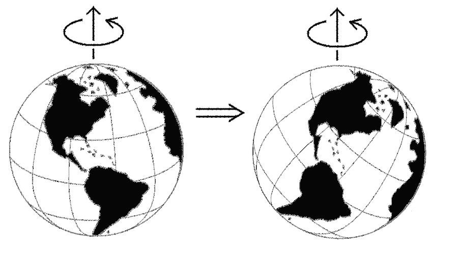 Ilustração mostra a mudança na localização geográfica dos polos Norte e Sul da Terra  (Foto: Victor C. Tsai / Domínio público)