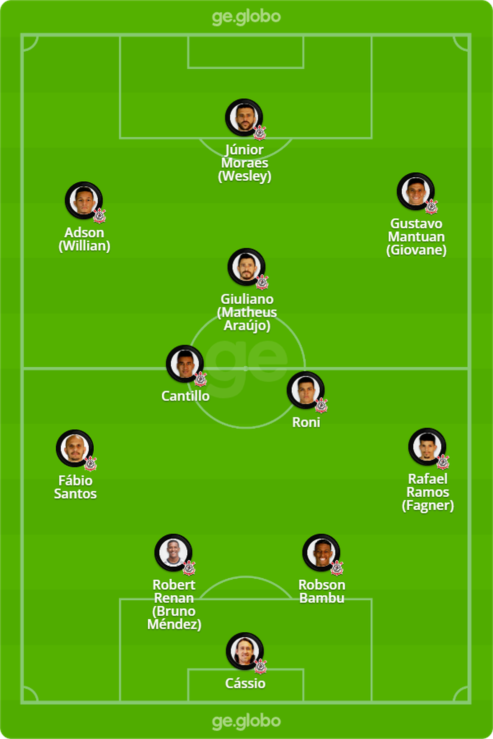 Aprender sobre 67+ imagem santos x corinthians ultimo jogo copa do brasil br.thptnganamst.edu.vn