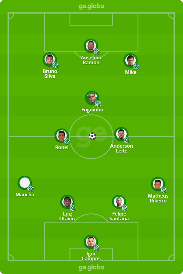 Chapecoense X Joinville Veja Escalacoes Desfalques E Arbitragem Futebol Ge