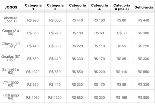 Fifa anuncia preços dos ingressos da Copa de 2014: de R$ 30 a R$ 1.980